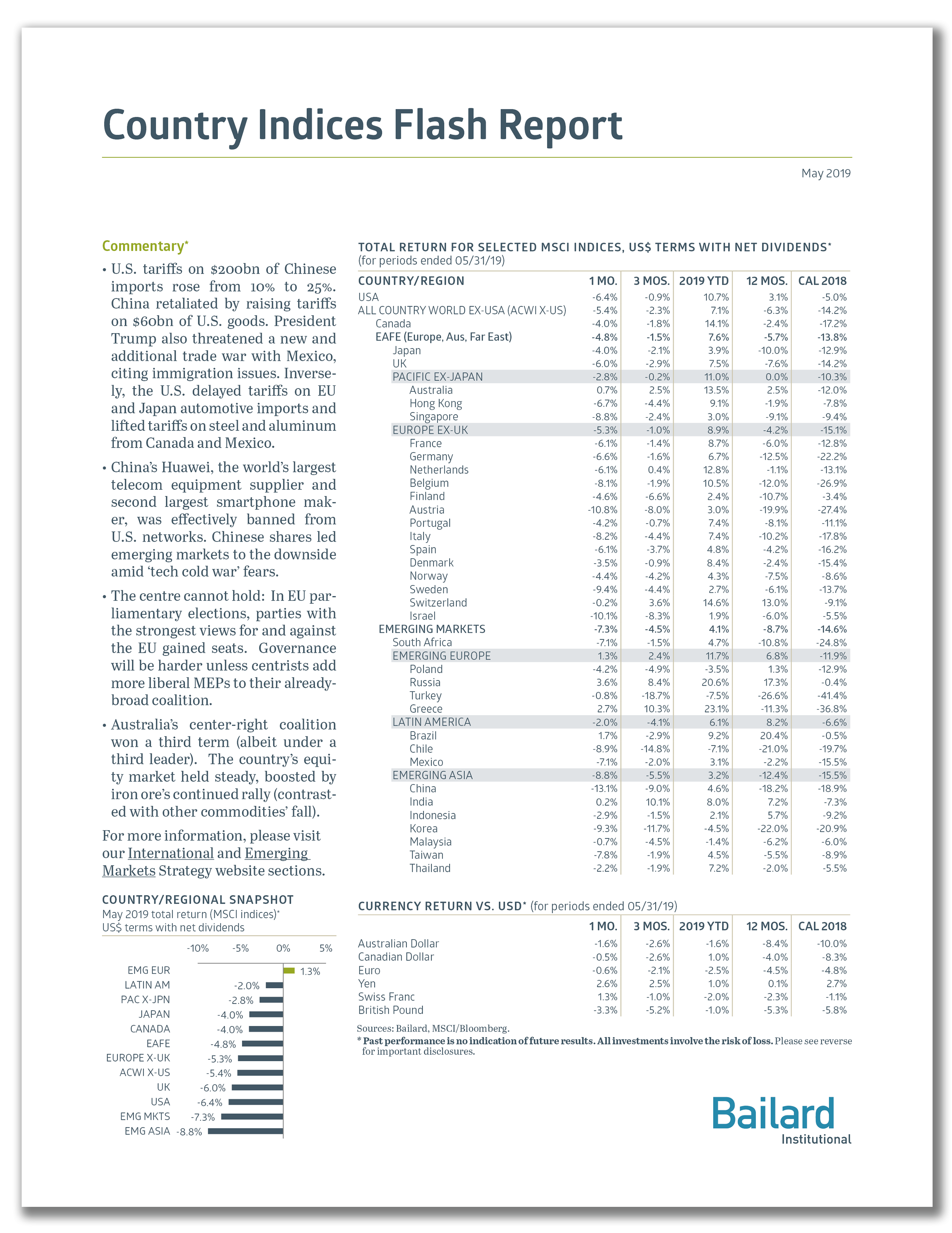 Country Indices Flash Report, May 2019.
