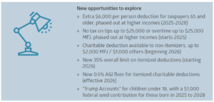 OBBA opportunities