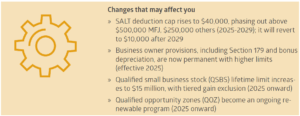 OBBA: changes that could affect you