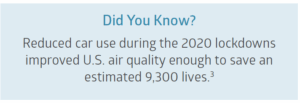reduced car use improved air quality