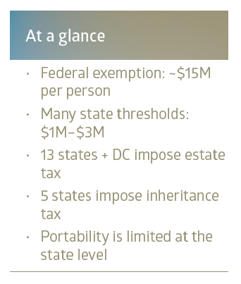 Graphic: At a glance
