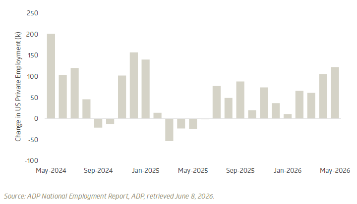 Private sector hiring signals similar improvement